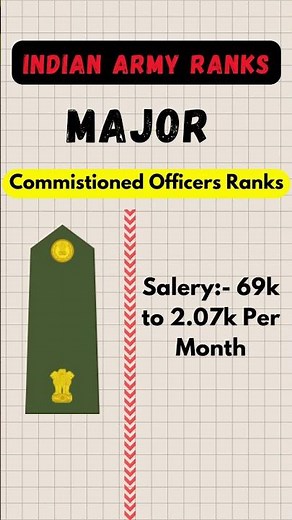 INDIAN ARMY MAJOR RANK ll Full Detail Major Rank Salary and Insignia