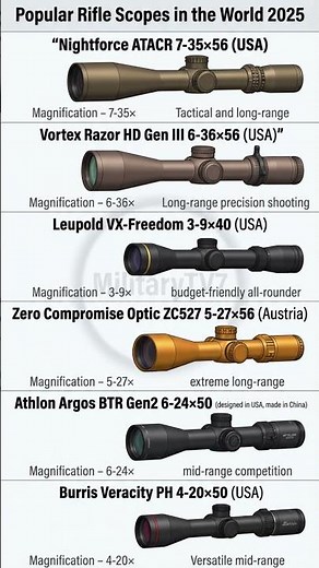 Top Long‑Range Rifle Scopes 2026 | ATACR 7‑35×56, Razor HD Gen III, ZC527 & More