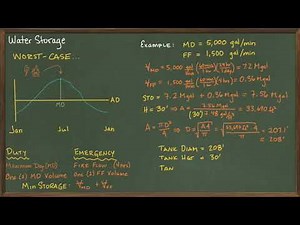 Water Storage Calculation