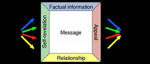 Four sides model - Alchetron, The Free Social Encyclopedia