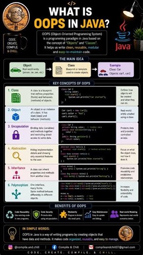 Master OOPs in Java! 🚀 Code smarter, build better! 💻🔥 Learn fast & create amazing apps! ✨ Learn! 🌟!!