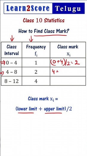 How to Find Class Mark
