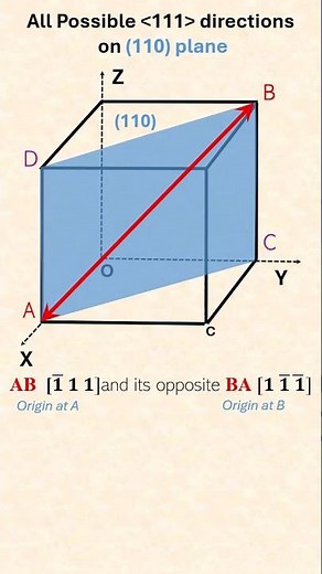 All [111] Directions on (110) plane