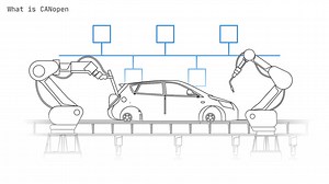 CANopen Explained - A Simple Intro (2020) | 亚德诺半导体
