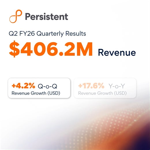 We’ve delivered another strong performance in Q2 FY26, continuing our growth momentum with $406.2 million in revenue, marking 4.2% Q-o-Q and 17.6% Y-o-Y growth. This marks our 22ⁿᵈ consecutive quarter of sequential revenue growth, reflecting the trust of our clients and dedication of our 26,000 global team members. Our success would not have been possible without the support of our clients, partners, shareholders and employees who have powered our continued journey of innovation and impact. Read