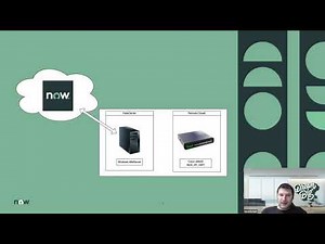How To - Leverage ACC-M to perform SNMP Checks for Network Monitoring