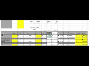 Recipe quantification / Recipe adjustment (Food and Beverage Costing)