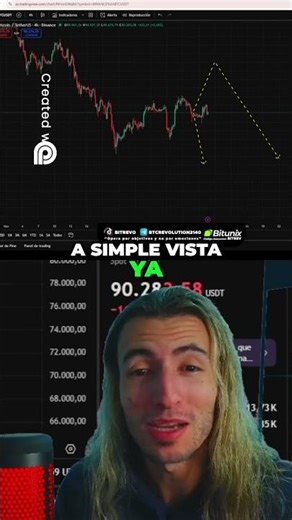 Análisis de bitcoin parte 1