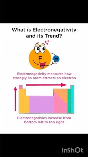 what is electronegativity?