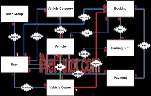 Vehicle Parking Management System ER Diagram