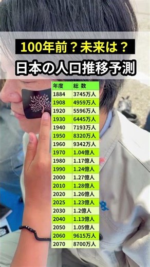 100年前？未来は？日本の人口推移を予測#人口 #人口減少 #未来予測 #2070年 #推移 #shorts