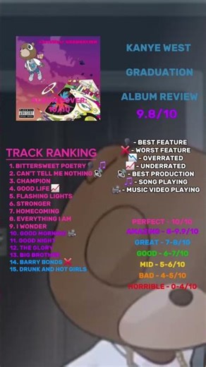 Graduation by Kanye West - Album Review
