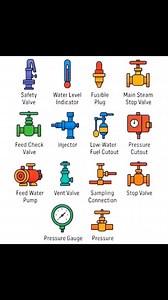 77K views · 944 reactions | Engineering Skills on Reels | Facebook