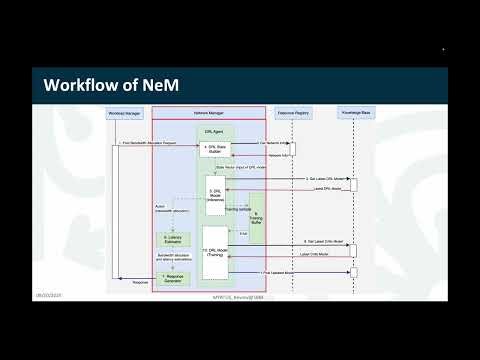 MYRTUS Network Manager: Latency-Aware 5G Management (October 2025)