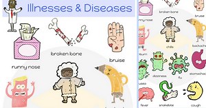 Disease Names and List of Diseases with Pictures • 7ESL