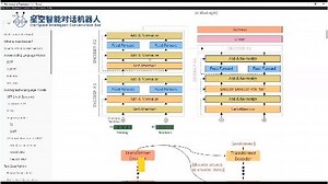 Gavin的Transformer公开课节选