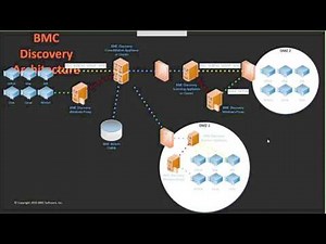 How to Map Your IT Assets with BMC Discovery