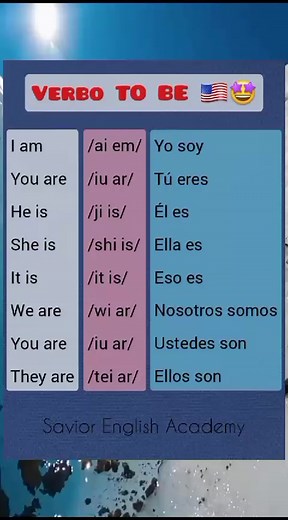 Verbo TO BE: Learn English Grammar Easily!