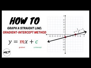 How To Graph a Straight Line | Gradient - Intercept Method