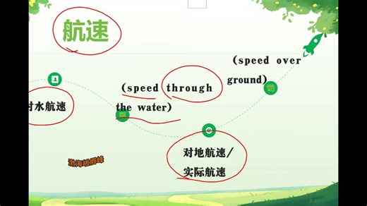 航海学-航速与航程