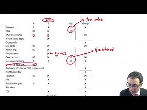 Basic group structures - SPLOCI introduction - ACCA (SBR) lectures