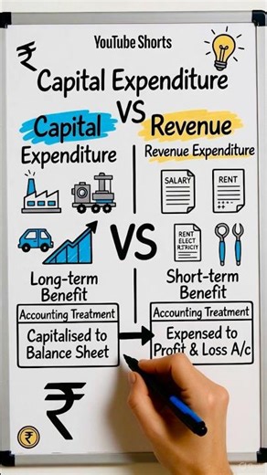 Capital Expenditure vs Revenue Expenditure | Differences | #capitalexpenditure #revenueexpenditure