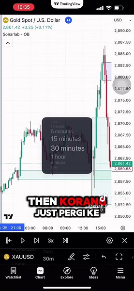 Order Block Indicator for Newbie Traders in Malaysia