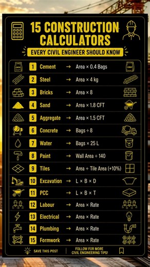 Every site engineer must know this construction calculators #civilengineering #civilconcepts