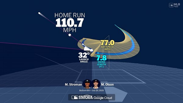 Visualizing Matt Olson's swing using bat tracking technology