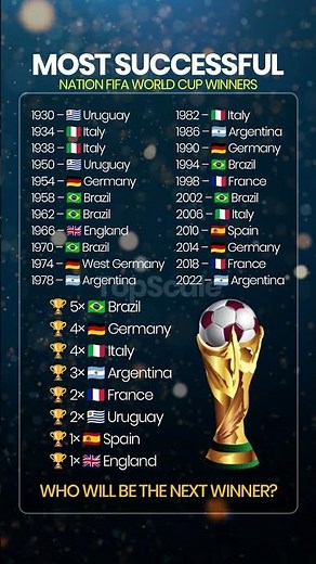 All FIFA World Cup Winners 🏆 (1930–2022) | Complete List & Most Titles #ranking #worldcup