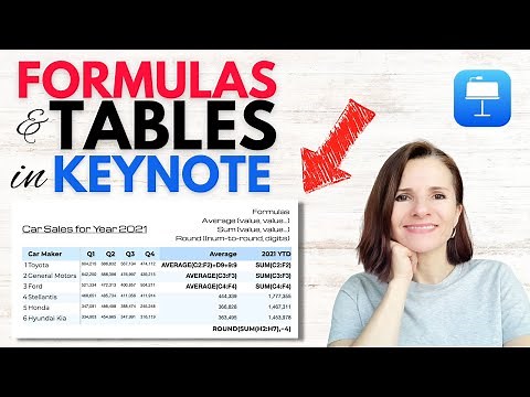How to Add Formulas and Tables in Keynote