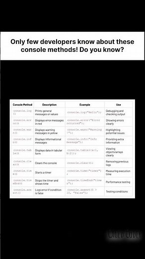 Debugging becomes easy when you know these console methods 💯