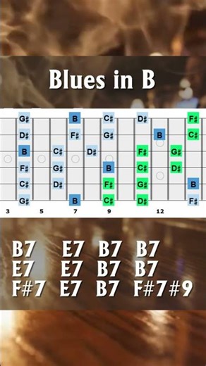 Nasty Funk Blues Jam Track in B 🎸 Scale Diagram Included!