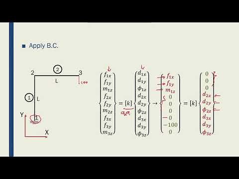 Intro to FEM - Week05-27 Frame Example