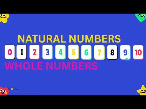 Natural Numbers and Whole Numbers - Lesson 1
