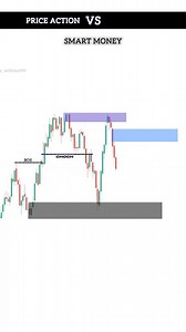Order Block FVG Trading Setup | Price Action Vs Smart Money | Day Trading . . . . . . . . . . . . . . . . . . . . . . #trading #crypto #tradingstrategy #cryptotrading #cryptocurrency #btcusd #priceaction #smctrading #daytrader | The Positive Trader