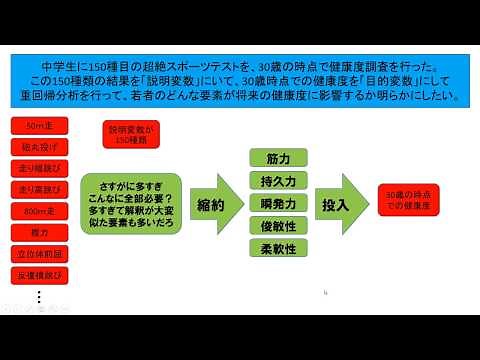 What's バリマックス回転？（3/4）：主成分分析とは何？なぜ分散を最大にする？なぜ直交回転？