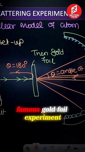 Rutherford's Gold Foil Experiment - JEE | JH sir Chemistry | #motiononline #jee