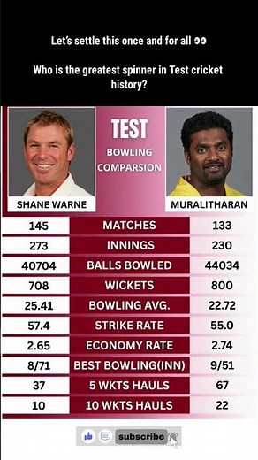 Shane Warne vs Muralitharan 🏏 Greatest Test Spinner Ever? 800 vs 708 Wickets!