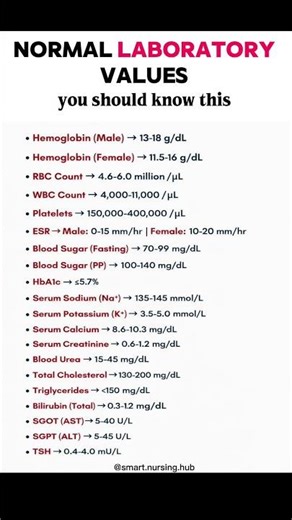 Understand your lab reports easily 🧪#HealthAwareness#LabValues #MedicalBasics#BloodTest#NursingNotes