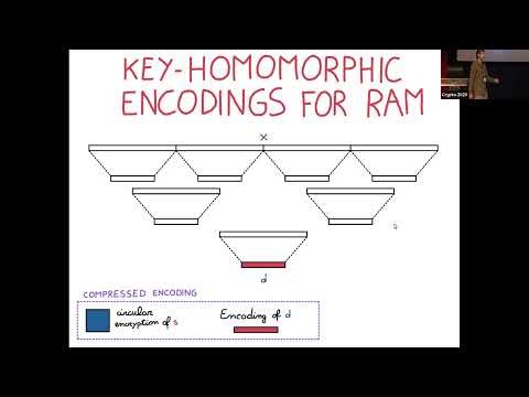 Advanced Encryption II - talk 3/4 (Crypto 2025)