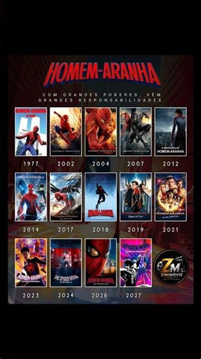Spider-Man Movies Timeline (1977–2027) 🕷️ | Every Spider-Man Movie in Order! 🔥