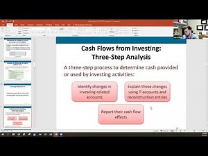 Chapter 12 Lecture Video: Reporting Cash Flows