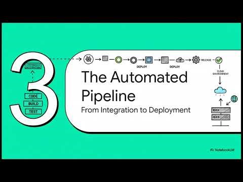 Continuous Integration