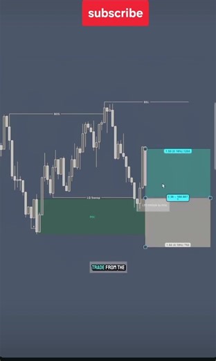 scalping chart