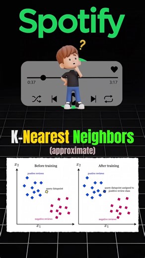 Spotify is Reading Your Mind (Using Math)