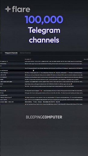 Using Telegram Data for Cyber Threat Intelligence & Tactics Learned From Monitoring 100K+ Channels