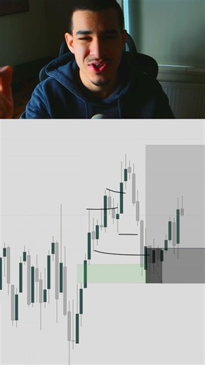 *Trading is a game of probabilities* #daytrading #short