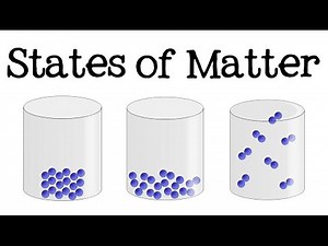 3 States of Matter for Kids (Solid, Liquid, Gas) Science for Children