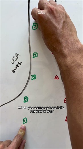 Why NUMBERS on CHANNEL MARKERS?